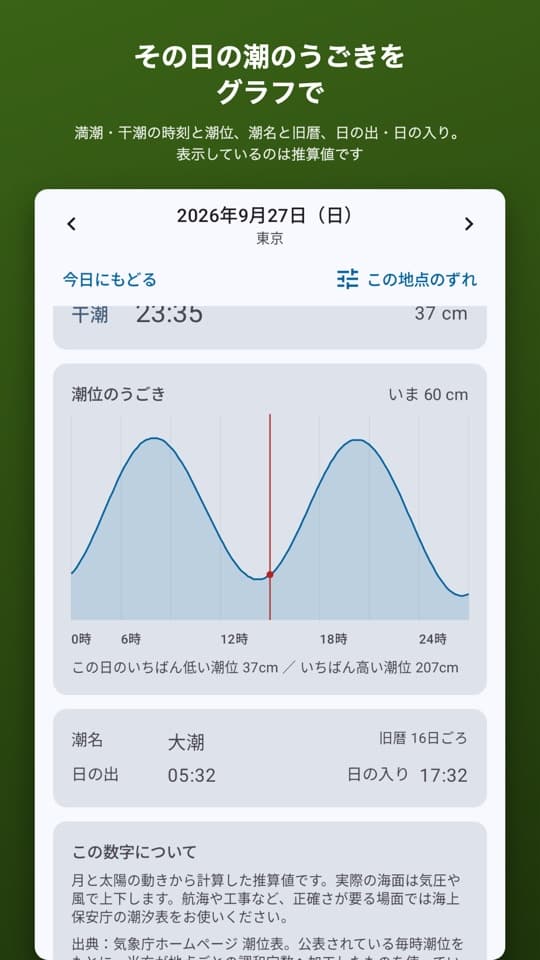 しおまちの画面（2/5）