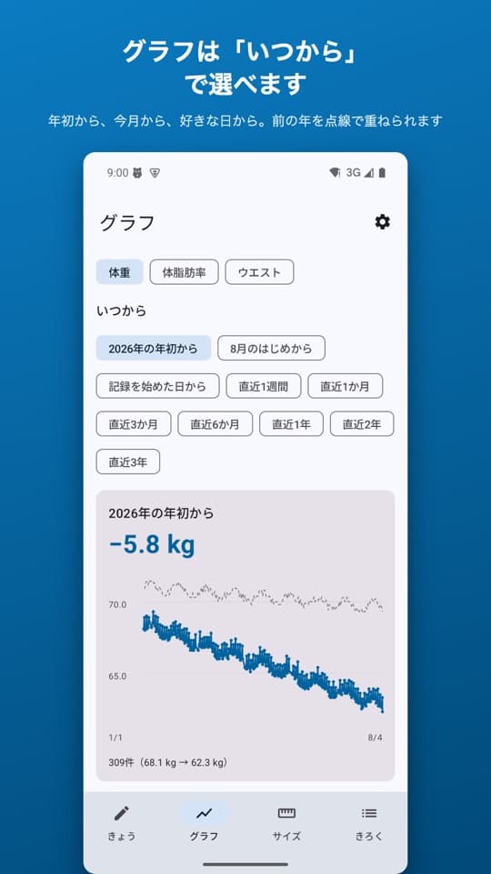 からだノートの画面(2/5)