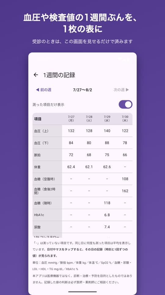 飲み忘れZEROの画面(2/5)